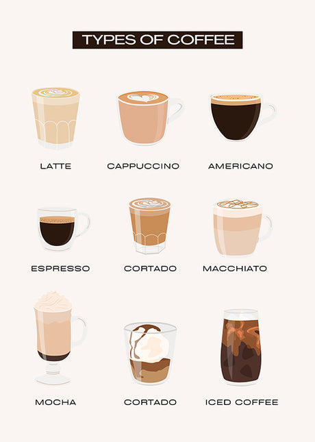 BAR ART TYPES OF COFFEE