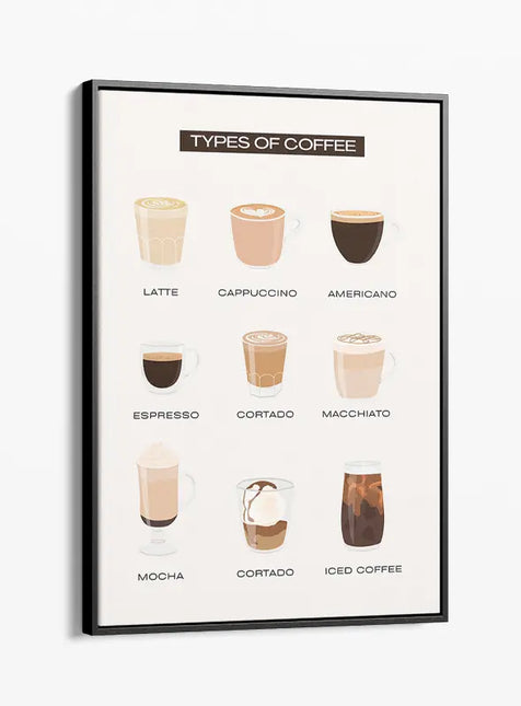 BAR ART TYPES OF COFFEE